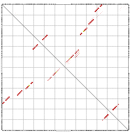 dotplot