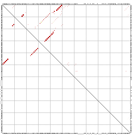 dotplot