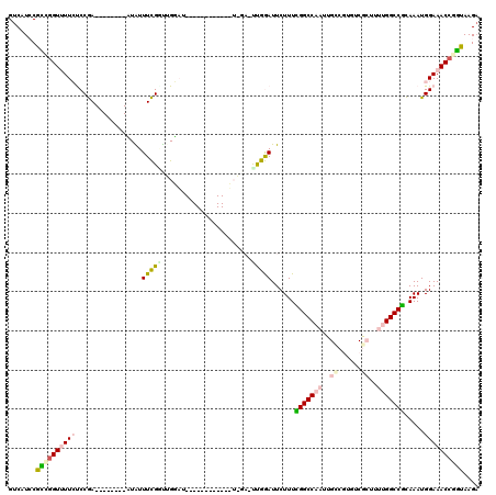 dotplot