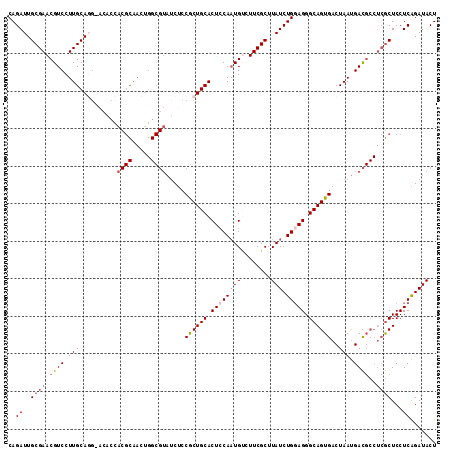 dotplot