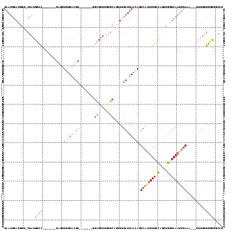dotplot