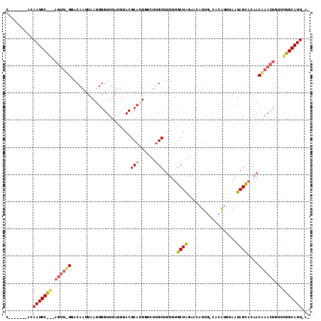 dotplot