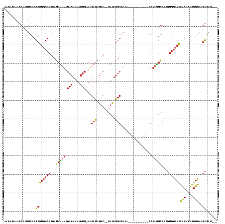 dotplot