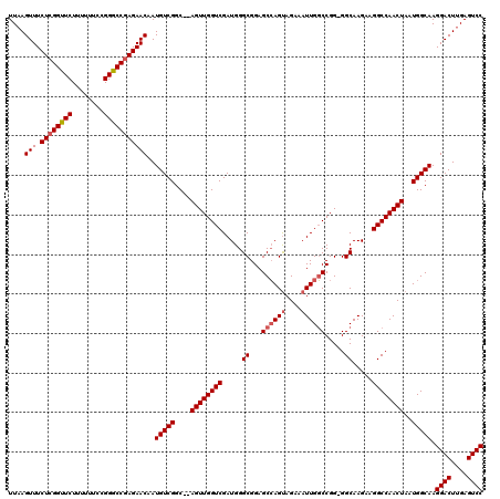 dotplot