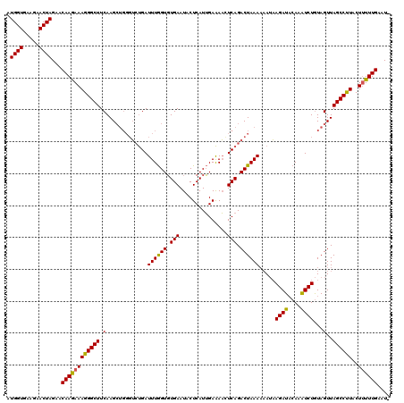 dotplot