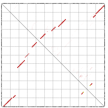 dotplot