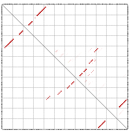 dotplot