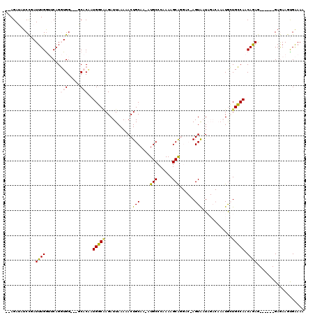 dotplot