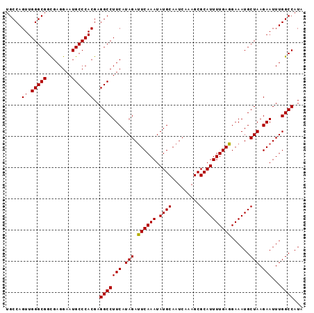 dotplot
