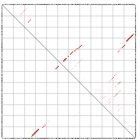 dotplot