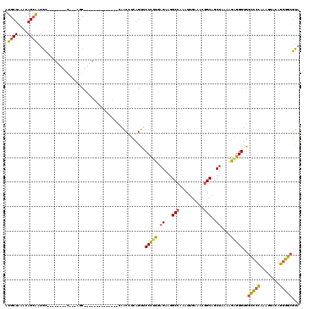 dotplot
