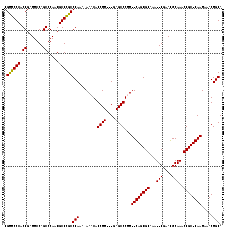 dotplot