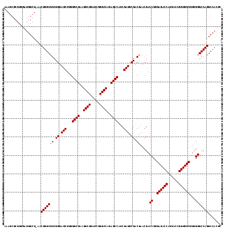 dotplot