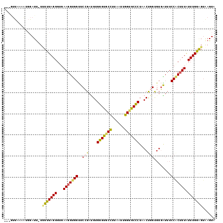 dotplot