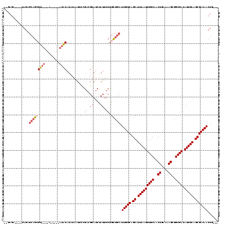 dotplot