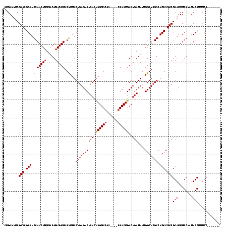 dotplot