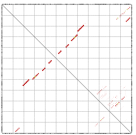 dotplot