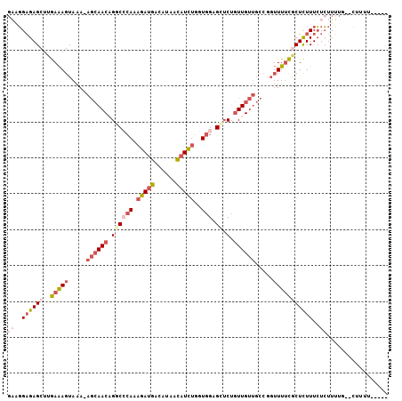 dotplot