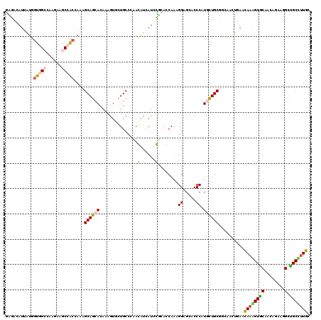 dotplot
