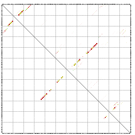 dotplot