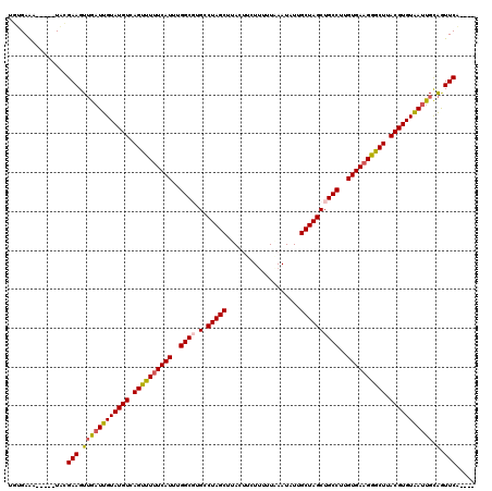 dotplot