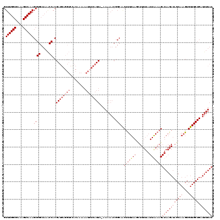 dotplot