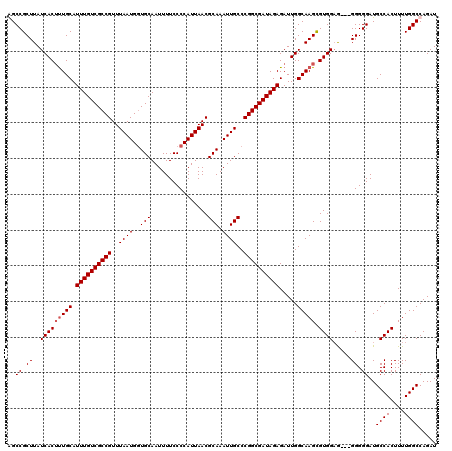 dotplot