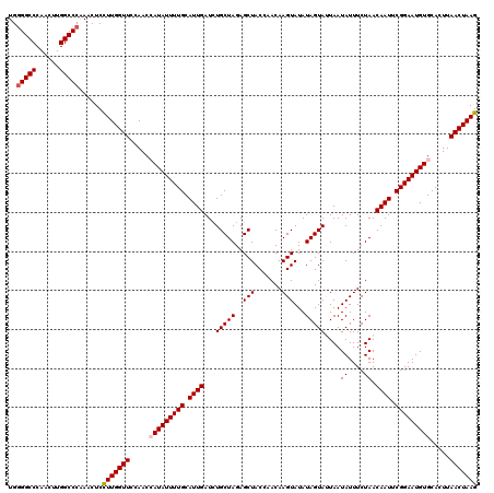 dotplot
