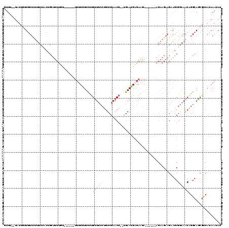 dotplot