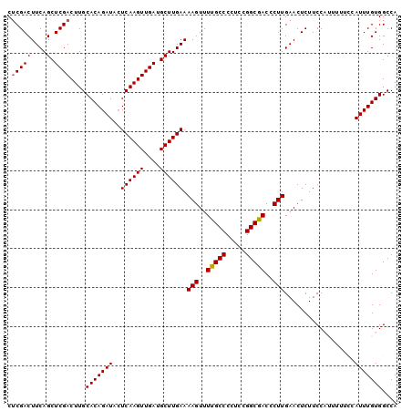 dotplot