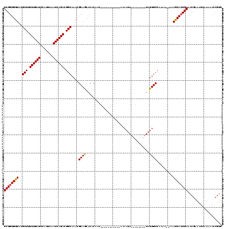 dotplot