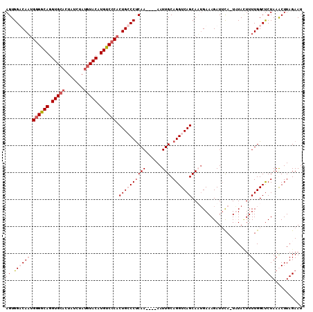 dotplot