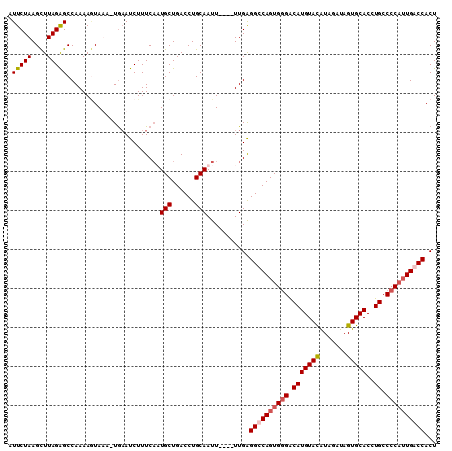 dotplot