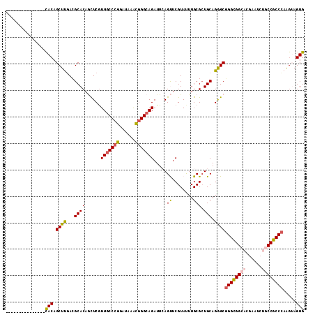 dotplot