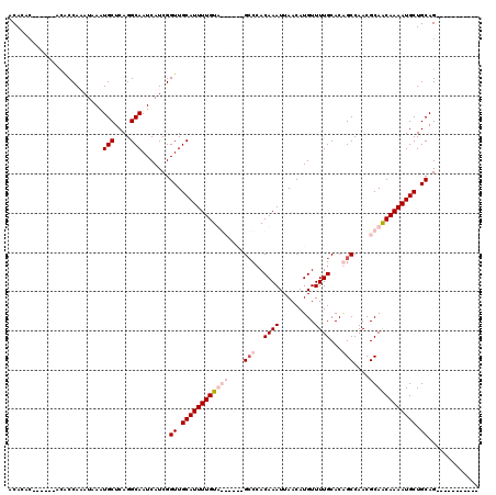 dotplot