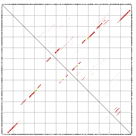 dotplot