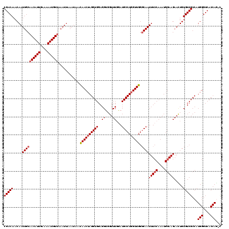 dotplot