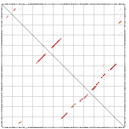 dotplot
