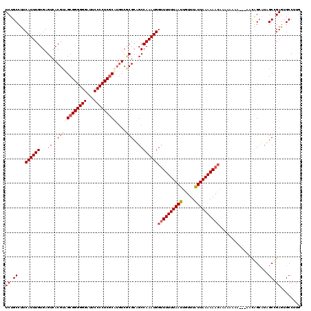 dotplot