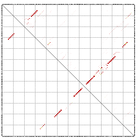dotplot