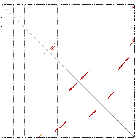 dotplot