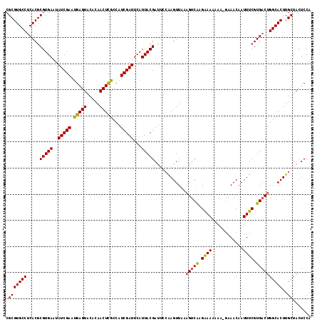 dotplot