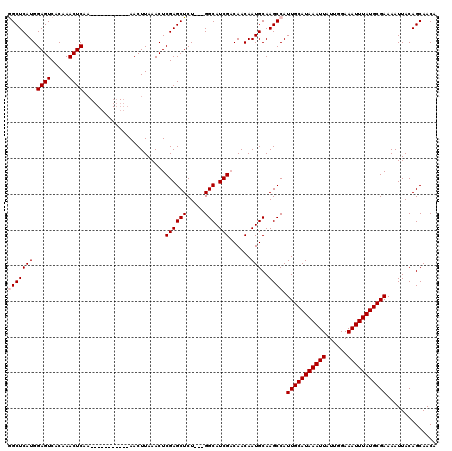 dotplot