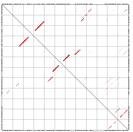 dotplot