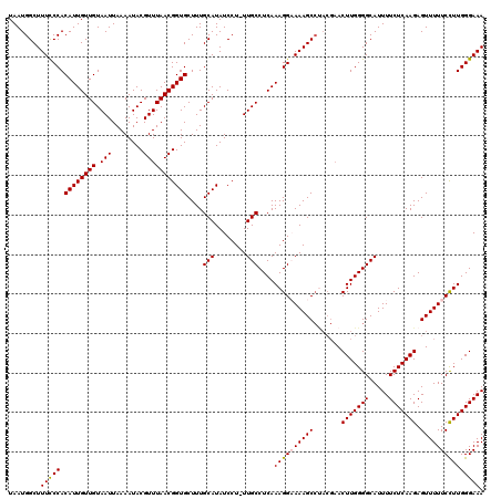 dotplot