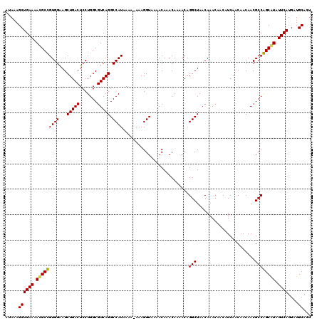 dotplot