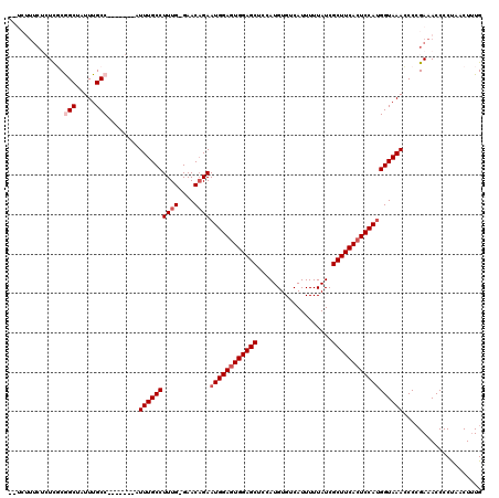 dotplot
