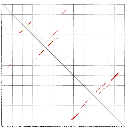 dotplot