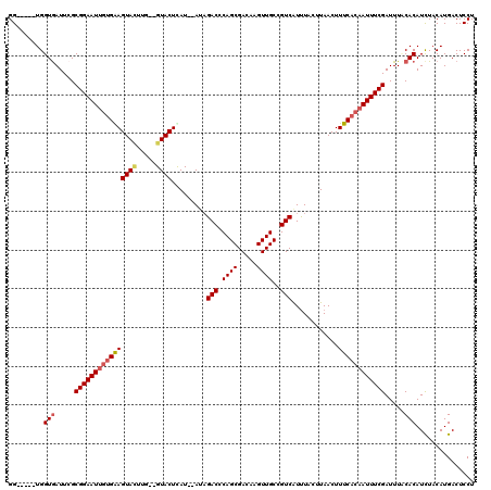 dotplot