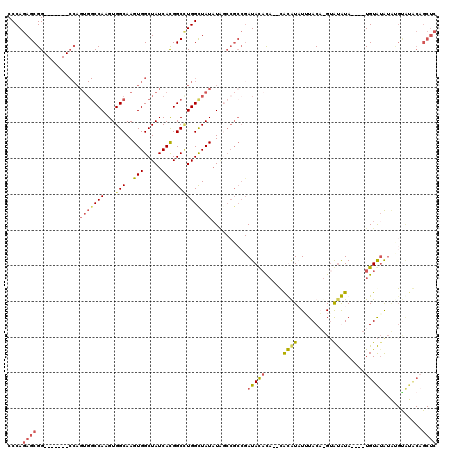 dotplot